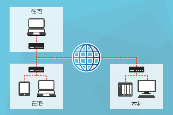 VPNで在宅ワーク者や営業担当者の日報報告を実現した事例