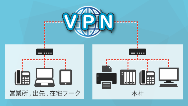 企業向けVPN構築・運用支援