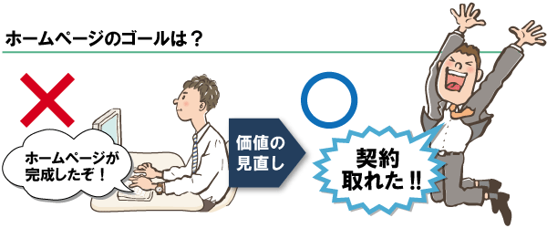 ホームページのゴールは、ホームページの完成ではなく契約が取れること