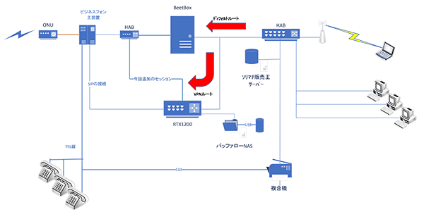 ネットワーク構成図の事例